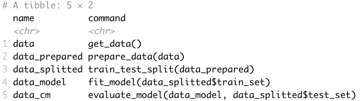 Image 8 - Tar manifest output